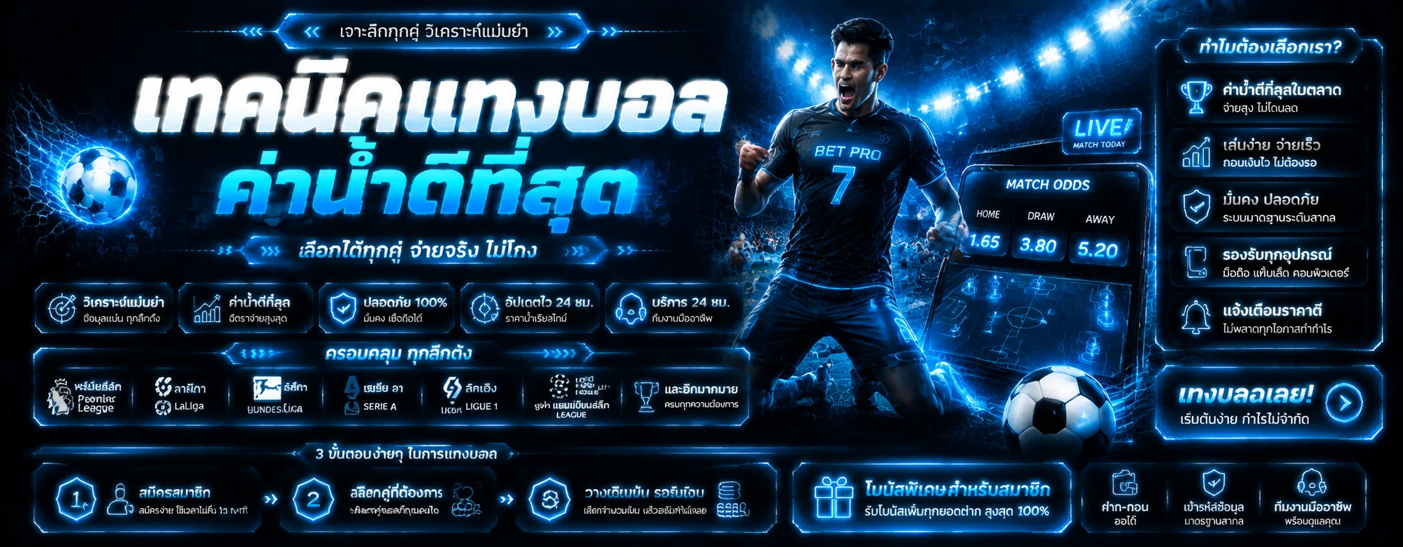 แทงบอล LCX88 บอลสเต็ปราคาน้ำดีครบทุกลีก