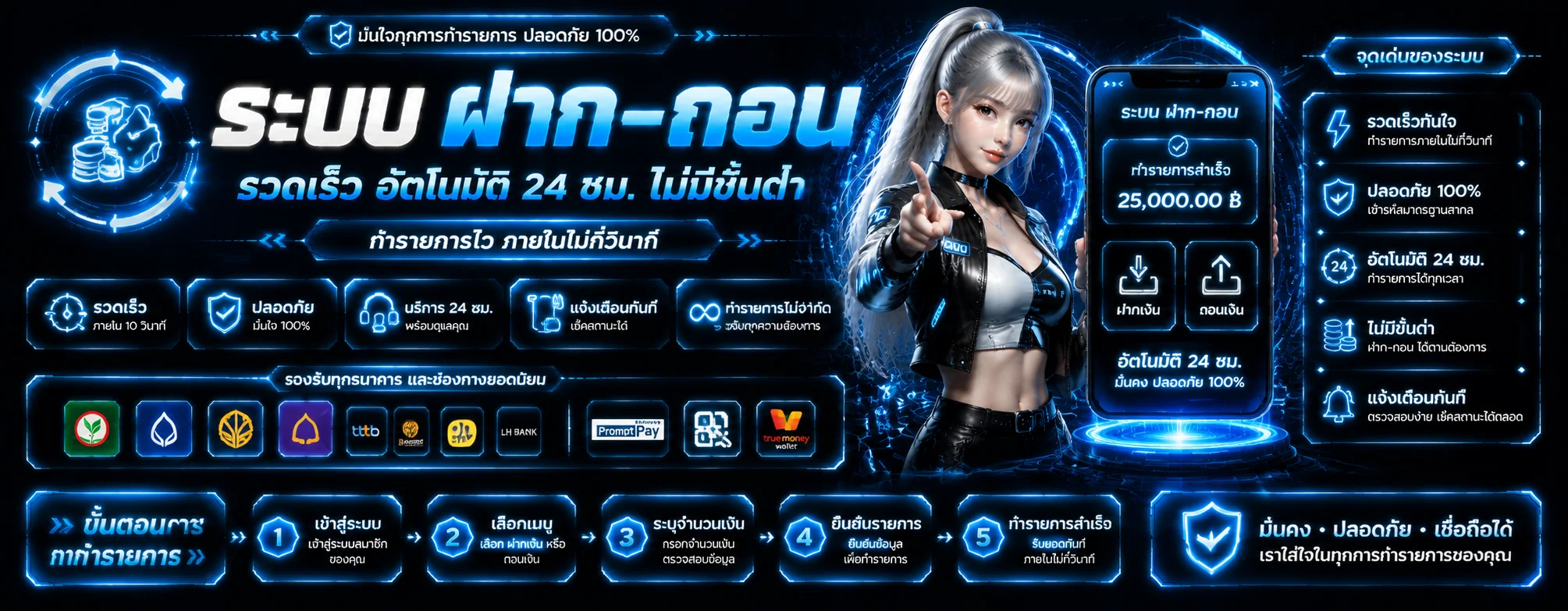 โปรโมชั่น lcx88