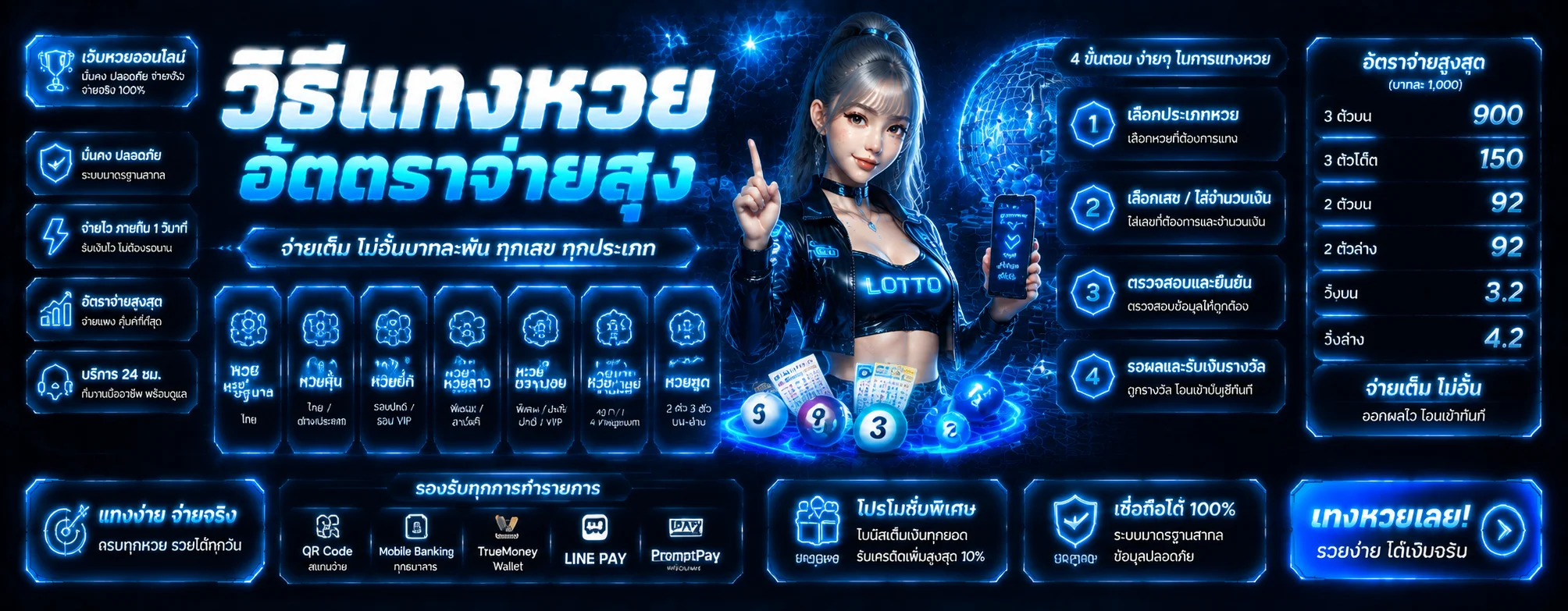 หวยออนไลน์ LCX88 หวยไทยลาวฮานอยจ่ายบาทละ 900